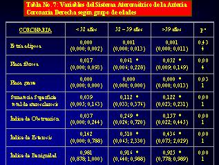 Tabla Nº 7 - <div style=